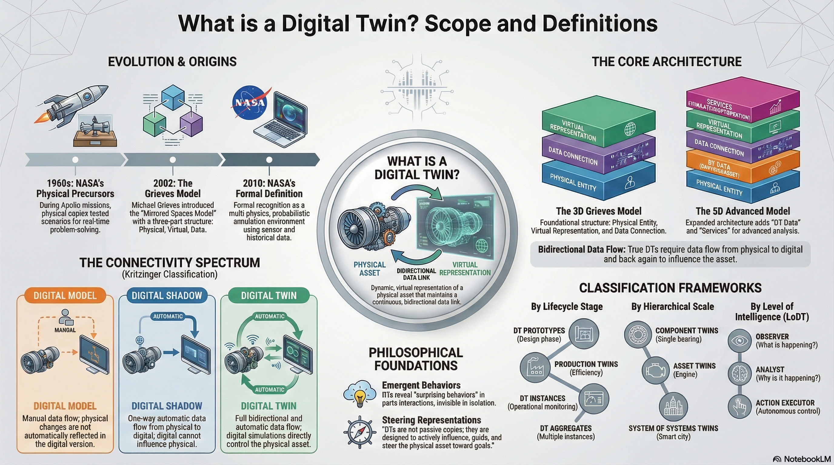 Infographic