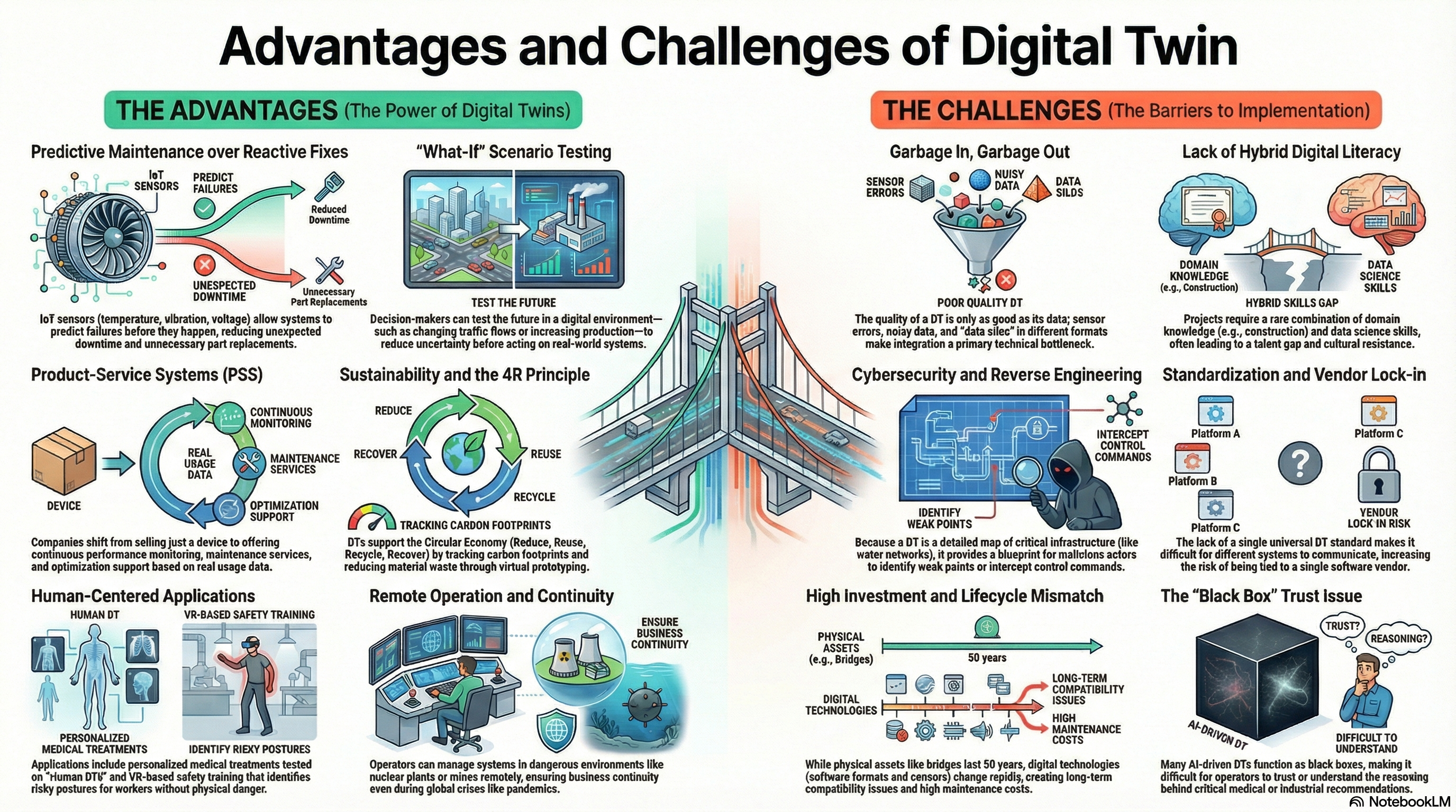 Infographic