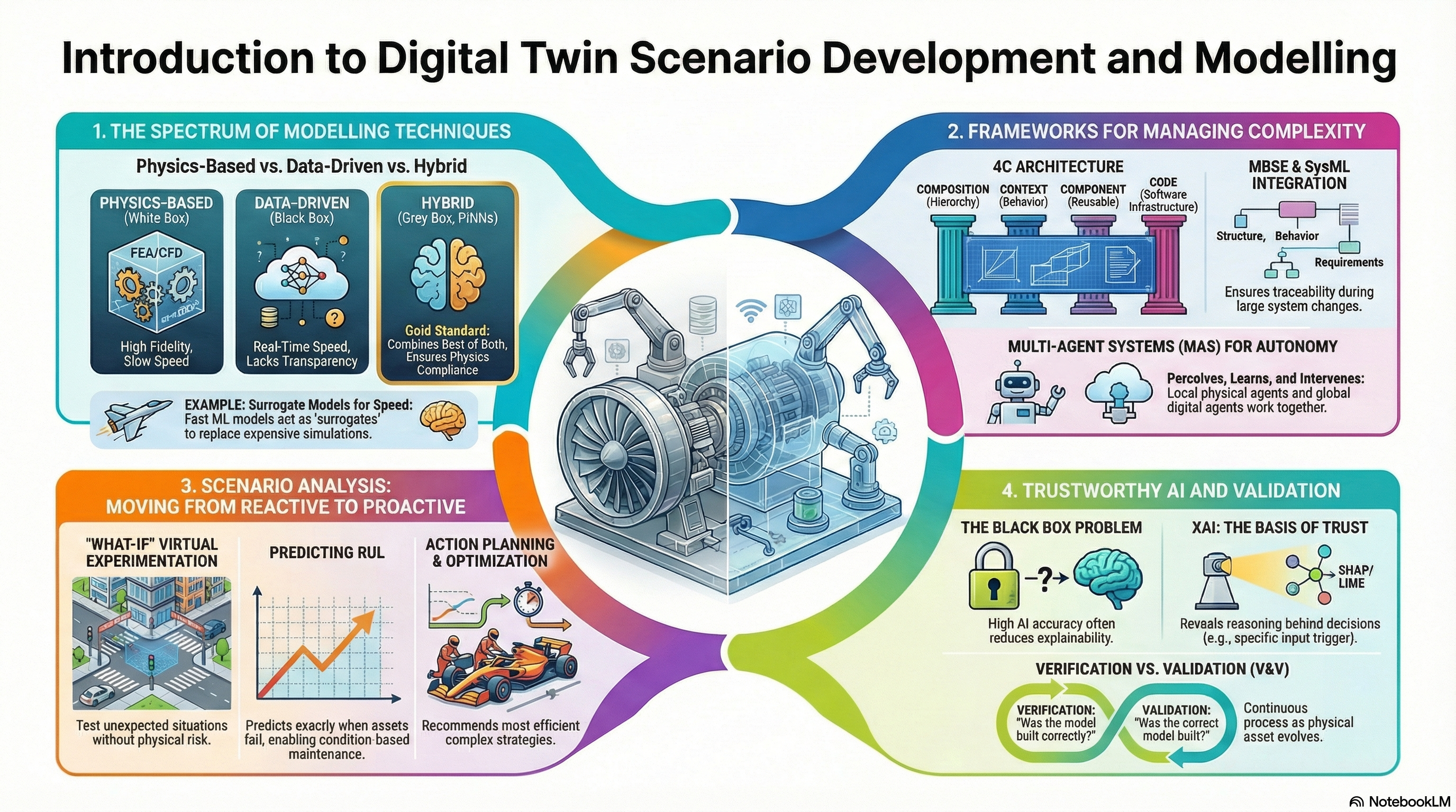 Infographic